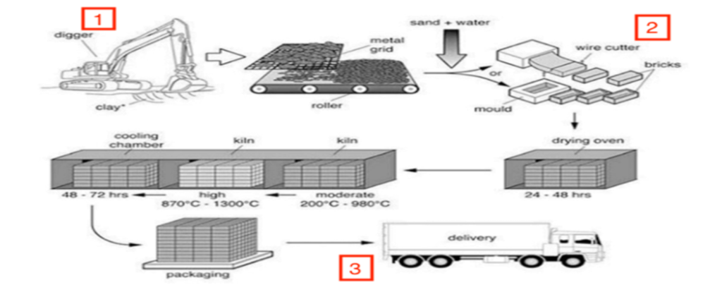 PTE-A Speaking: Describe Image, Processes - MJG Education ucation ...